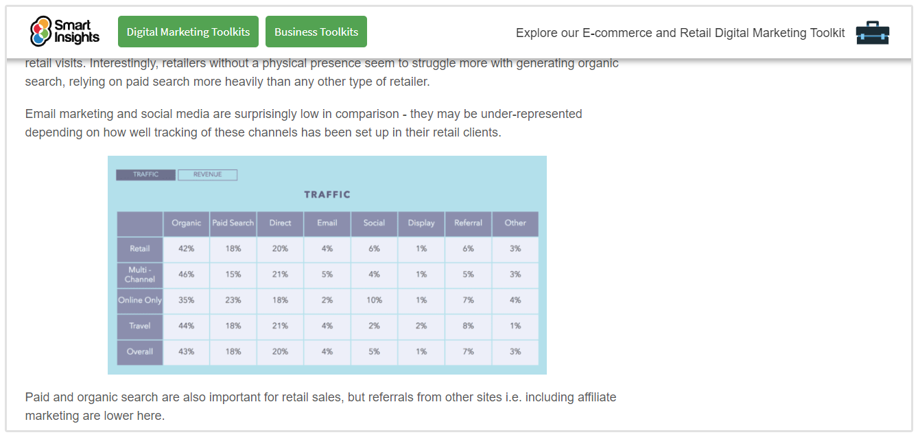 Ecommerce Traffic Sources